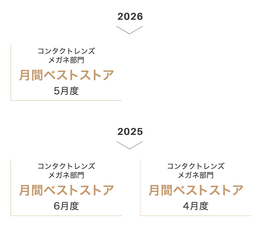 Yahooショッピング受賞歴1